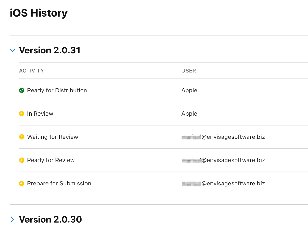 App Store Connect iOS History for Run the World: version 2.0.31 traced from Prepare for Submission through Waiting for Review and In Review to Ready for Distribution.